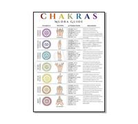 Chakra Mudra Guide, Symbolism, Postures, Attributes, Mudras, Chakra Healing Restore And Balance Chakras, Yoga Knowledge Poster Canvas Painting A3 40X50Cm Unframed