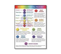 Chakra Mudra Guide, Symbolism, Postures, Attributes, Mudras, Chakra Healing Restore And Balance Chakras, Yoga Knowledge Poster Canvas Painting A1 40X60Cm Unframed
