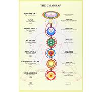 Chakras