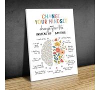 Change Your Mindset Wall Art Canvas Print with Wood Frame, Inspirational Growth Quotes, Mental Health Educational Decor for Office Classroom,Essential for a Psychological Counselor (White-Mindset)