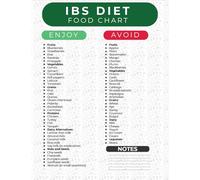 Changing Diet to Avoid Triggering Factors IBS Diet Plan Poster Gluten Meal Preparation Grocery Shopping List(Framed,16x24inch(40x60cm))