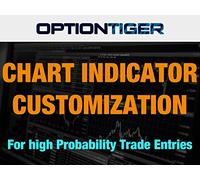 Chart Indicator customization for High Probability trade entries