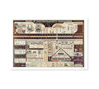 Chart of Electromagnetic Radiations Poster Vintage Physics Wall Art Scientific Spectrum Reference STEM Learning Decor Engineering Artwork for Classroom Laboratory Office 24x36 Unframed Print