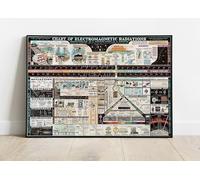 Chart of Electromagnetic Radiations - Vintage Science Physics Chart - Teacher Gift Wall Art - Electromagnetic Spectrum Poster Engineering (23"x33")