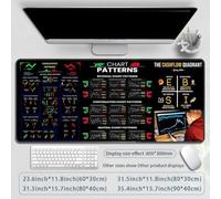 Chart Patterns Cheat Sheet Mouse Pad for Stock Market Trading Ideal for Day For Traders Seeking Efficiency (Styles3)