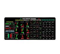 Chart Patterns Pad, Day Desk Pad | Female financial keyboard for stock trader | Finance Students Day desk table trading pad