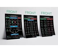 The Candlestick and Traditional Chart Patterns Index | 190+ Patterns | Set Of 3, Front & Back | Not A Poster! |