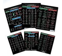 Chart Patterns Pro - Durable 3-Page Cardstock Cheat Sheet with 190+ Candlestick & Traditional Patterns for Stock, Crypto & Forex Traders
