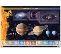 Chartex Solar System Poster | Planetary System Chart | Outer Space Poster