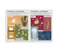 Chemistry Poster Physical Change vs Chemical Change Chart