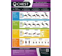 Chest Exercise | Full Chest Workout | Improves Strength Training | Laminated Gym and Home Poster with Online Video Training Support | Size - 594mm x 420mm (A2) | Improves Personal Fitness!