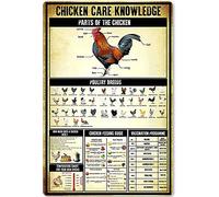 Chicken Care Knowledge Retro Metal Tin Signage Parts Of The Chicken Printing Poster Farm Farmhouse Chicken House Living Room Kitchen Art Wall Decoration Plaque