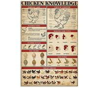Chicken Knowledge Metal Sign-Poultry Science Guide Poster Home Decor Room Club Farm Wall Decoration Plaque 12x16 Inches