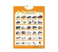 Children's Interactive Wall Picture English And Spanish Learning Poster Including Songs Letters Numbers Animal Vocabulary And Piano Accompaniment Suitable For Children (A, 41.5x58cm)