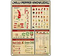 Chilli Pepper Knowledge Posters Science Guide Metal Signs Room Club Decor Wall Decor Vintage Plaque 8x12 Inches