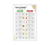 Cholelithiasis Diet Guide Poster, Gallstone Friendly Food List for Gallbladder Health, Low Fat Nutrition Chart, Beginner Meal Plan for Home Kitchen(Unframed,08x12inch(20x30cm))