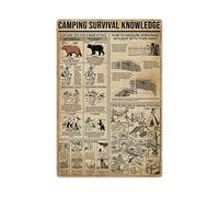 Chow Chow Knowledge Metal Tin Signs Chow Chow Infographics Retro Posters Dog Encyclopedia Guide Plaque Art Office Classroom Home Wall Decor 8x12 Inches