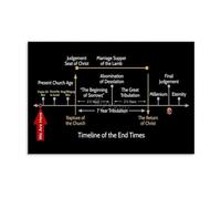 Christian Eschatology Timeline Poster Revelation Daniel End Times Chart Wall-Art for Seminary Student Gift Theology Study Reference(Unframed,12x18inch(30x45cm))