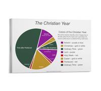 Christian Year - Catholic Liturgical Calendar Wall-Art with Circular Design for Inspirational Home Decor(Unframed,12x18inch(30x45cm))