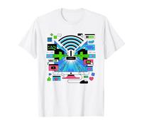 Chronically Online Frog Computer Meme Relatable Graphic T-Shirt