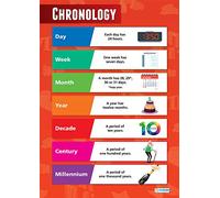 Chronology | History Posters | Laminated Gloss Paper measuring 850mm x 594mm (A1) | History Classroom Posters | Education Charts by Daydream Education