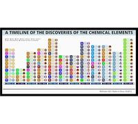 Chronology of Chemical Elements - Periodic Table of Elements, Chemical Element Discovery Guide