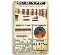 Cigar Knowledge Funny Retro Vintage Metal Plaque Sign Home Cigar Decor Hanging Signs Metal Poster Plaque For Home Bar Office Wall Decor Shop Mural Bathroom Sign 20x30cm