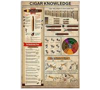 Cigar Knowledge Metal Signs Vintage Cigar Lovers Encyclopedia Guide Poster Plaque Wall Decoration For Home Club Roomes 8x12 Inch