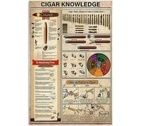 Cigar Knowledge Metal Vintage Lovers Encyclopedia Guide Poster Plaque Wall Decoration For Home Club Room Interesting Gift Of Iron Tin Sign 8x12 Inch