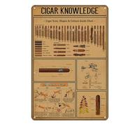 Cigar Knowledge Poster Man Cave Decor Cigar Quote Wall Decor Vintage Metal Tin Sign Cigars Accessories Cigar Gifts For Men Plaques For Home Living Room Kitchen Cafe Bar Garage Wall Decor 16x12 Inch