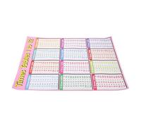 Ciieeo Multiplication Posters Math Poster Multiplication Chart 19.65x15.72x0.04in Laminated Canvas Material Visual Maths Examples Sturdy and Lasting for Home Study Spaces