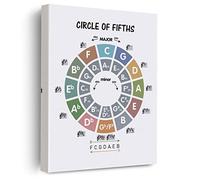 Circle of Fifths Canvas Poster Painting Wall Art, Music Education Theory Print Artwork Framed Ready to Hang for Music Classroom Office Decor 12 x 15 inch