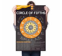Circle of Fifths Chart for Guitar, Piano & Keyboard - Music Theory Poster for Beginners & Teachers - Waterproof Paper