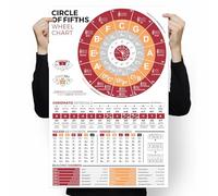 Circle of Fifths Chart Poster for Guitar and Piano, Music Theory Cheat Sheet Poster of Chords Key Reference, Songwriting Chart and Note Scales, Circle of Fifths Wall Art Music Classroom Decor