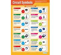 Circuit Symbols | Science Posters | Gloss Paper measuring 850mm x 594mm (A1) | Science Charts for the Classroom | Education Charts by Daydream Education
