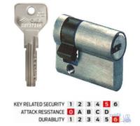 Cisa Half Cylinder European Profile Cisa Asix 1.0E304 1.0E304.18.0.12 25/10=35