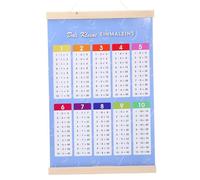 CIYODO Multiplication Chart Educational Math Poster for Glossy Wall Chart with Addition and Subtraction Learning for Kindergarten Preschool Elementary School Classroom and Home Decor