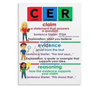 Claim Evidence Poster CER Reasoning Guide