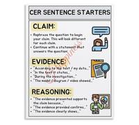 Claim Evidence Poster CER Science