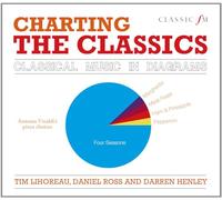 Classic FM's Charting the Classics: Classical Music in Diagrams