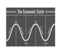 Classroom Business Cycle Poster Economics Visual Aid