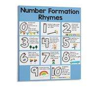 Classroom Decor for Kindergarten Number Formation Poems 0-10 Educational Wall Art Print for Early Learning and Preschool 8 X 12 in