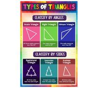Classroom Math Wall Art: Essential Formulas & Shapes - Educational Posters for Algebra, Geometry, Homeschool Room or Tutoring Center(Unframed,08x12inch(20x30cm))