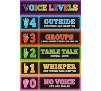 Classroom Noise Level Poster, Voice Volume Rules Chart for Classroom Management, Educational Sign for Back to School, Modern Teacher Decor (Unframed,12x18inch(30x45cm))