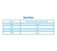 Clearwater Chlorine Granules for Hot Tub Spa and Swimming Pool Water