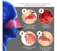 Cleriva Red Light Therapy Nose,Novaflow Red Light Nasal, Red Light Nasal Therapy Device,Nasal Soothing Device for Congestion,Portable Physiotherapy Nasal Soothing Device,Nasal Soothing Device (3Pcs)
