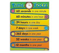 Clock Learning Metal Tin Sign Educational Home Decor Aesthetic 12x8 Inch