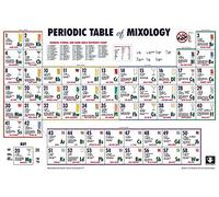 Close Up PERIODIC TABLE OF MIXOLOGY POSTER (91,5cm x 61cm) + a Bora Bora poster!