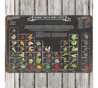 ClubLany Herb Knowledge Periodic Table Of Herbs Spices Culinary Beginners Reference Guide Plaques Tin Sign Wall Poster Decor Funny Retro Bar Coffee Club Pub Gift Wall Decor Sign 8x12 Inch