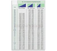 CNTUSRXT Pottery Kiln Temperature Firing Guide Cone Chart Clay And Glaze Firing Zones For Ceramic Artist Beginner Studio Classroom Reference(Unframed,16x24inch(40x60cm))